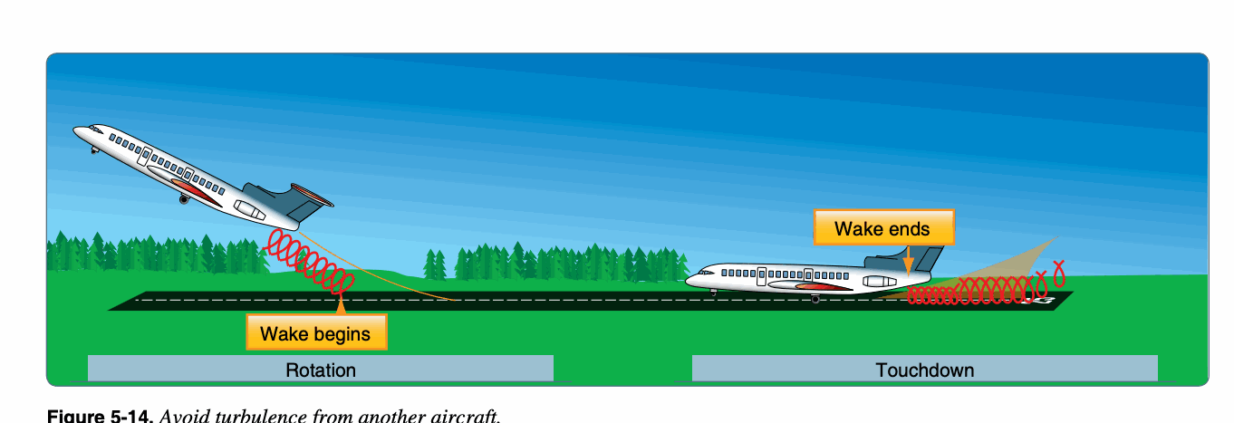 Avoid turbulence from another aircraft.