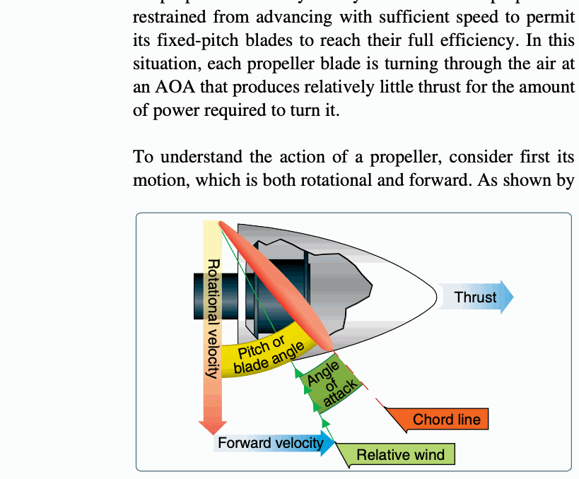 Propeller blade angle.
