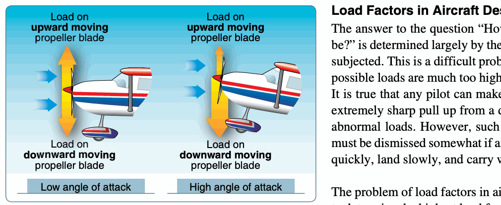 Asymmetrical loading of propeller (P-factor).