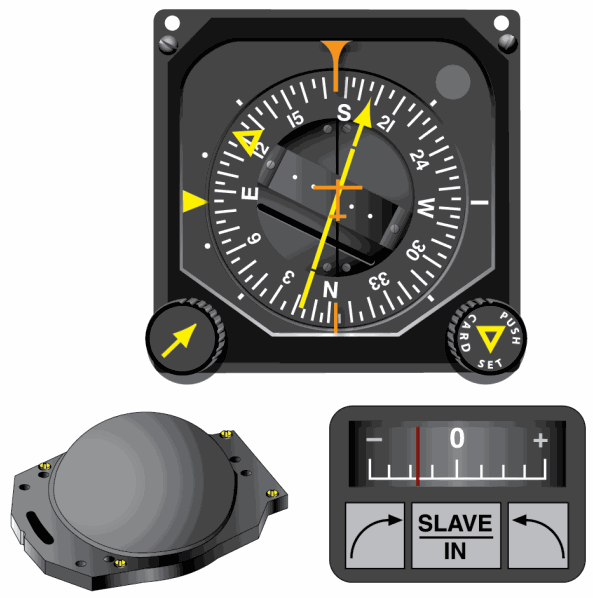 Horizontal situation indicator with a remote sensor, slaving meter, and slaving controls.
