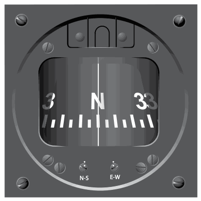 Panel-mounted magnetic compass with a vertical lubber line centered over north.