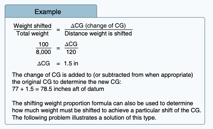 Worked formula showing that shifting 100 pounds 120 inches in an 8,000-pound aircraft moves the center of gravity 1.5 inches.