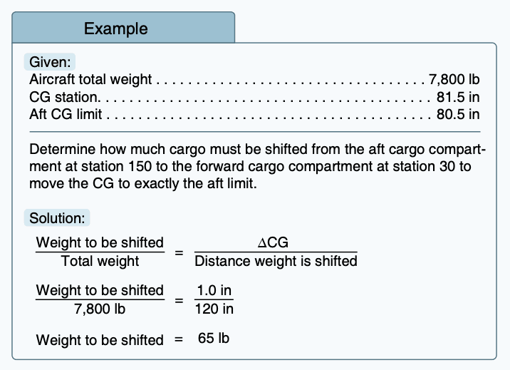 Worked calculation showing that 65 pounds must move 120 inches to shift the center of gravity one inch in a 7,800-pound aircraft.