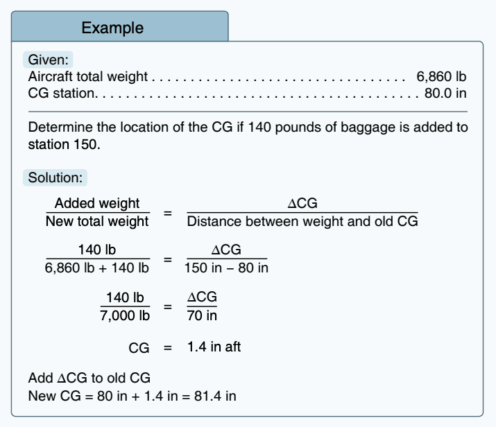 Worked calculation showing the center of gravity after adding 140 pounds of baggage at station 150.
