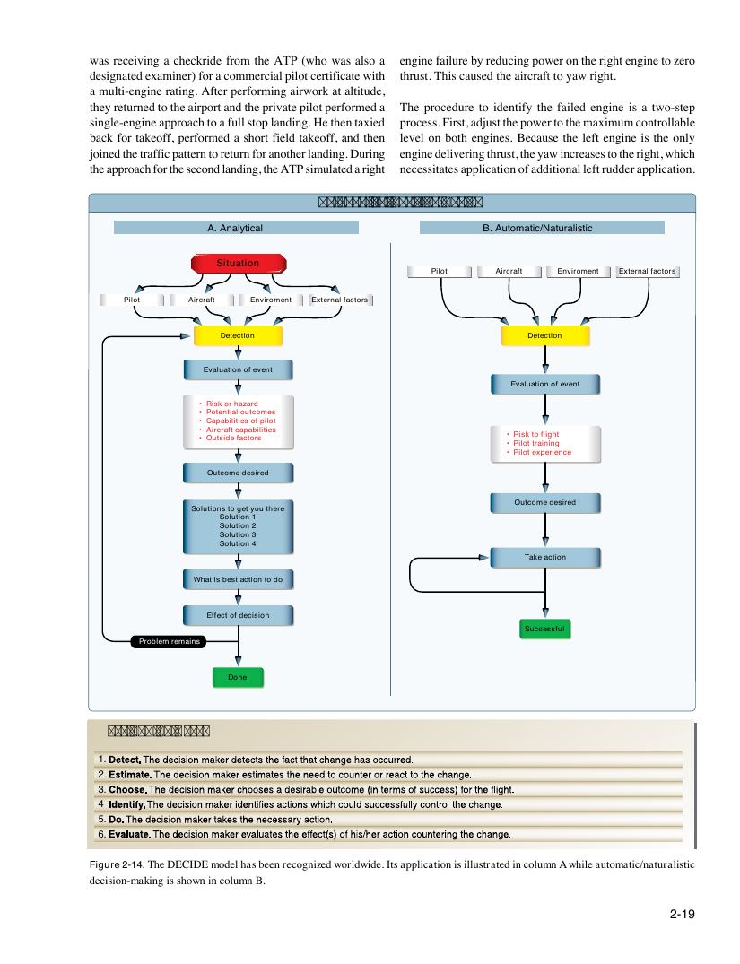 Original FAA PHAK page 2-19