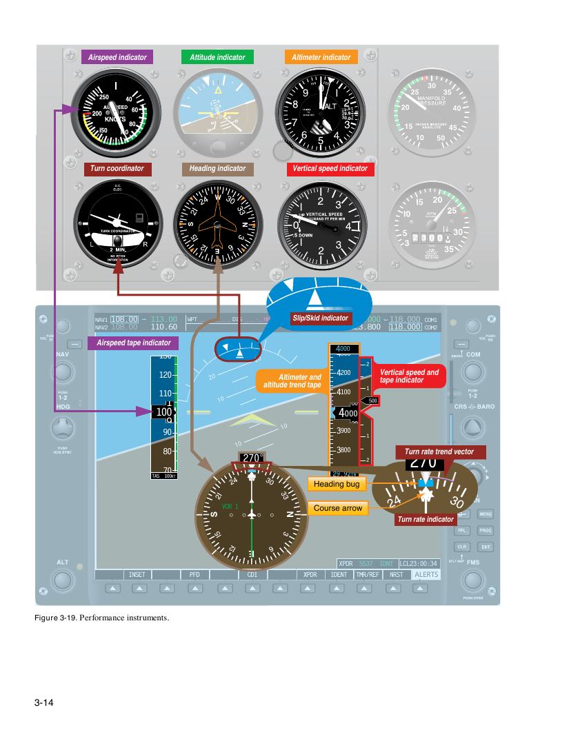 Original FAA PHAK page 3-14