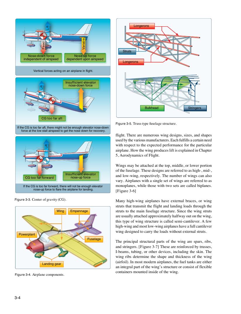 Original FAA PHAK page 3-4