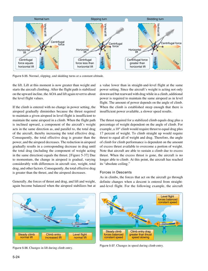 Original FAA PHAK page 5-24