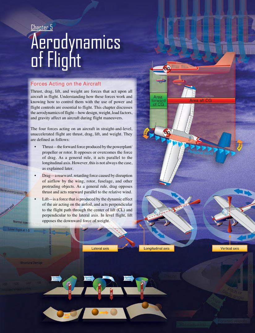 Original FAA PHAK page 5-1