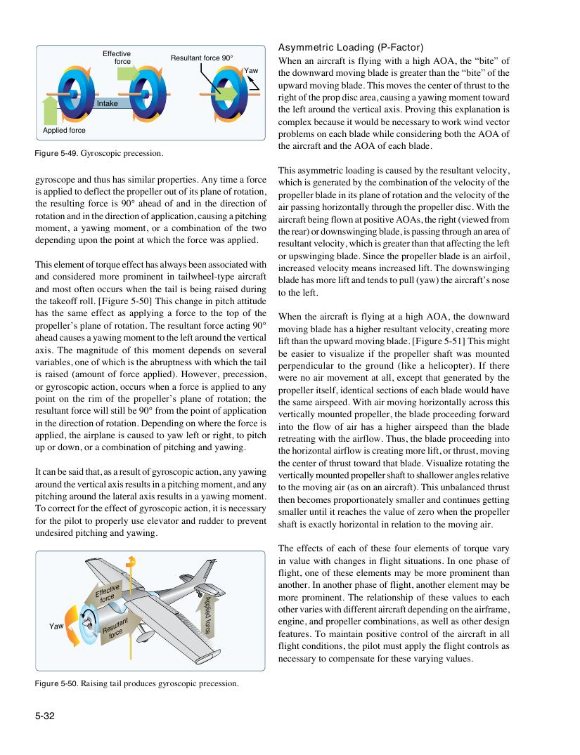 Original FAA PHAK page 5-32