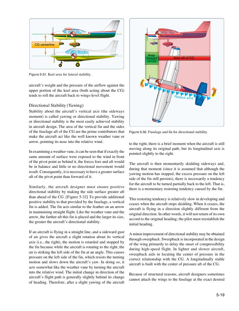 Original FAA PHAK page 5-19