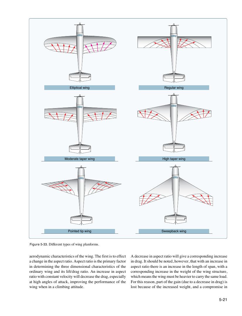 Original FAA PHAK page 5-21