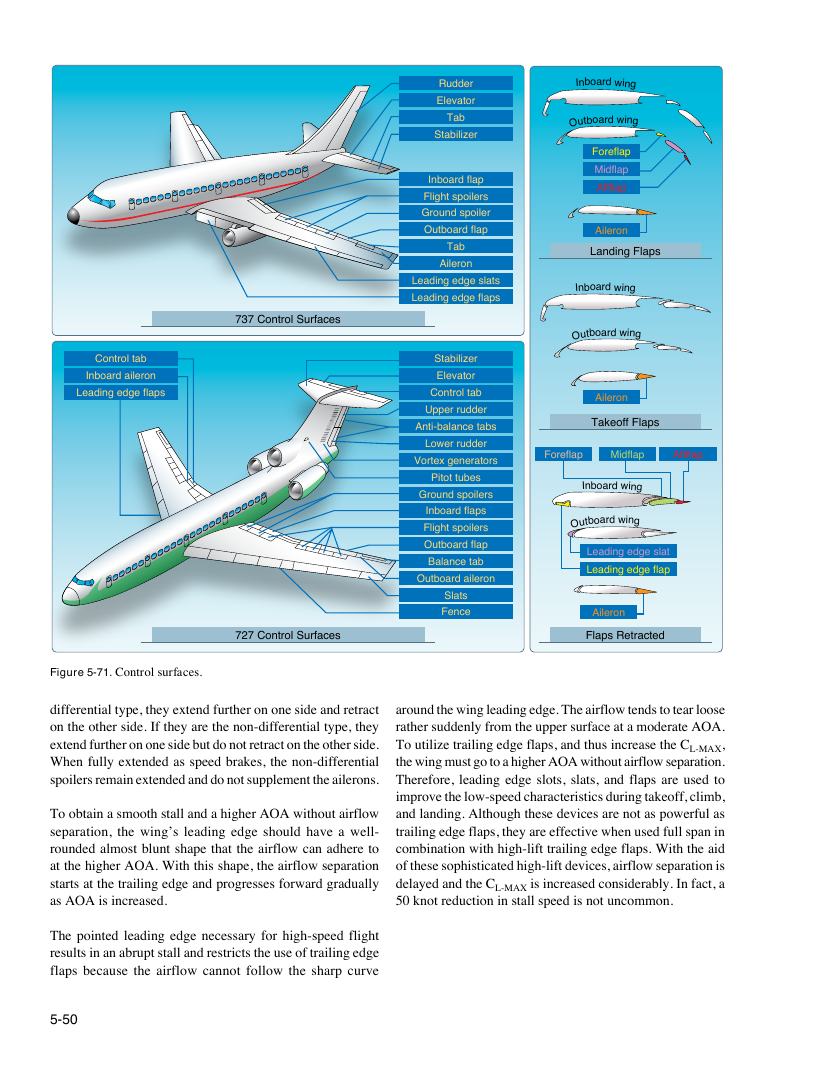 Original FAA PHAK page 5-50