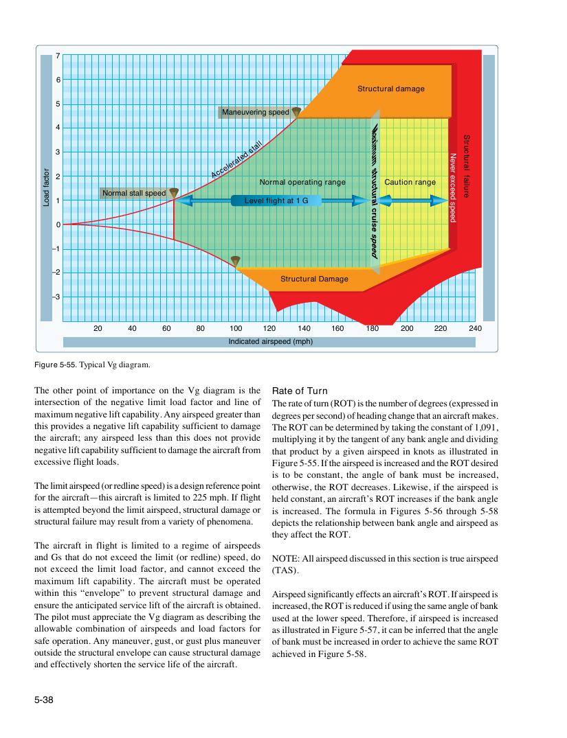 Original FAA PHAK page 5-38