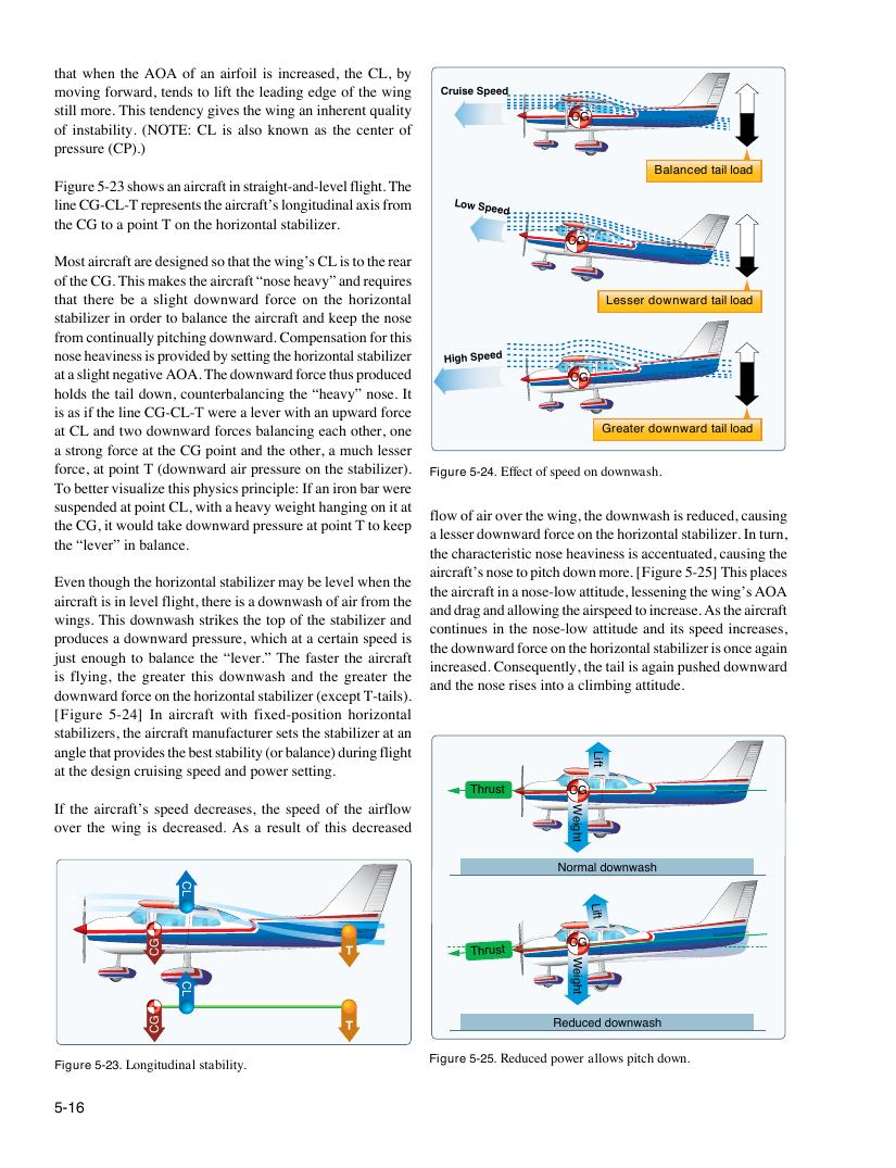 Original FAA PHAK page 5-16