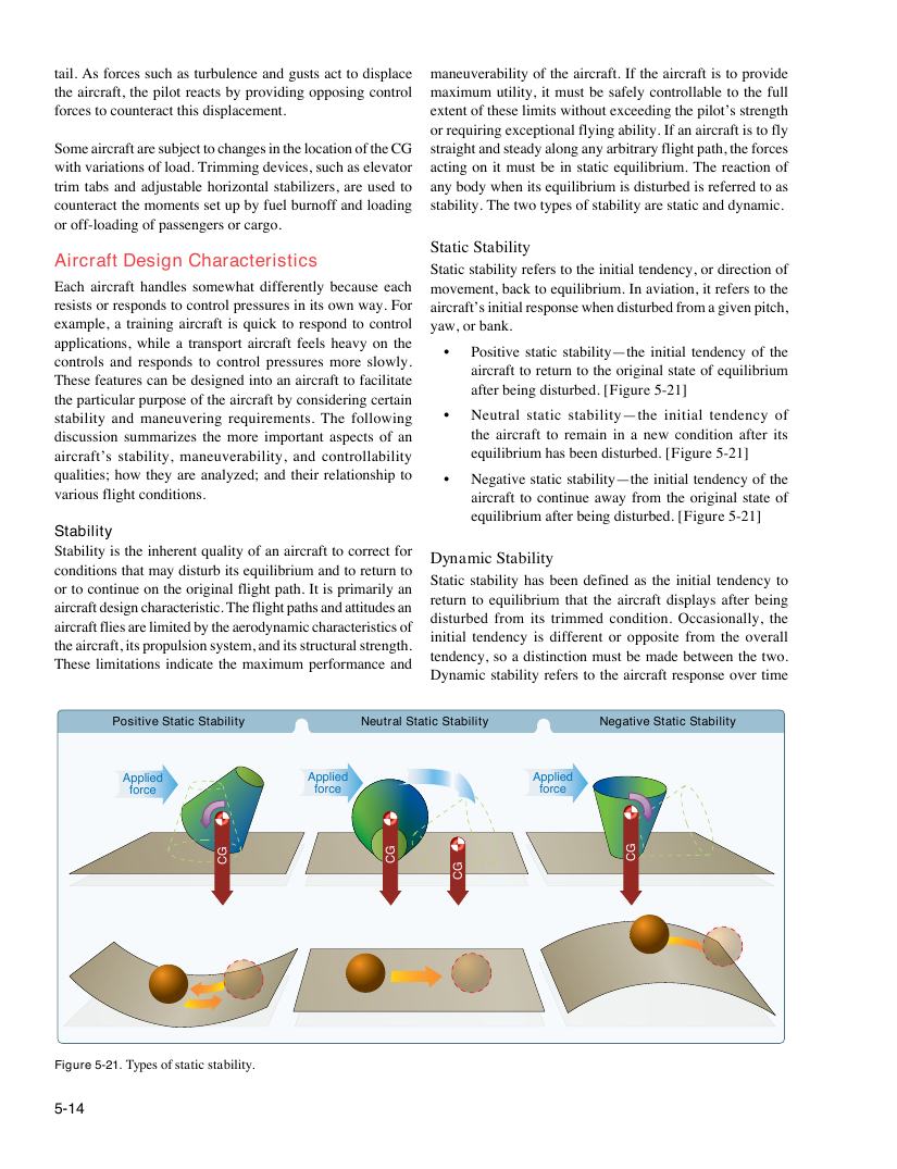 Original FAA PHAK page 5-14