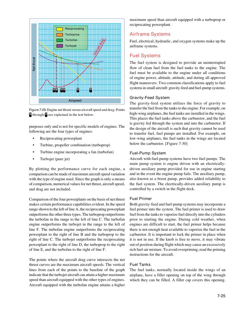 Original FAA PHAK page 7-25
