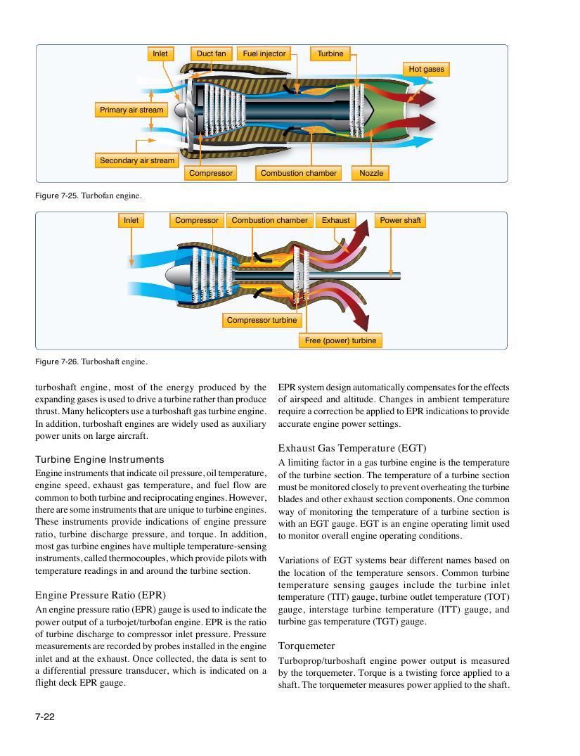 Original FAA PHAK page 7-22