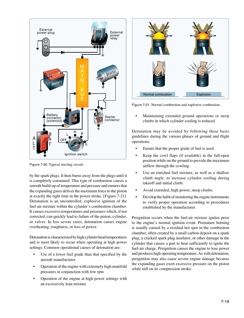 Original FAA PHAK page 7-19