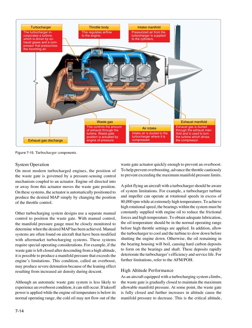 Original FAA PHAK page 7-14