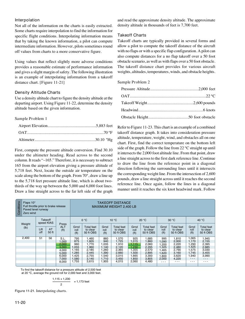 Original FAA PHAK page 11-20