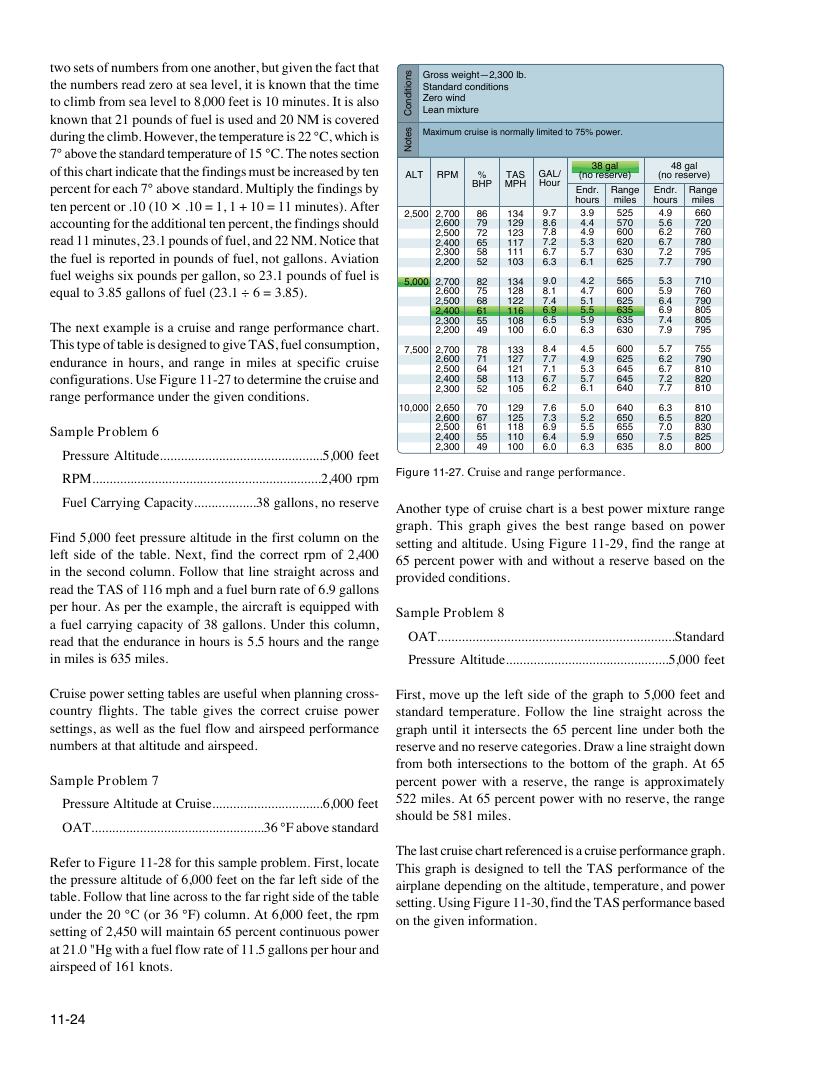 Original FAA PHAK page 11-24