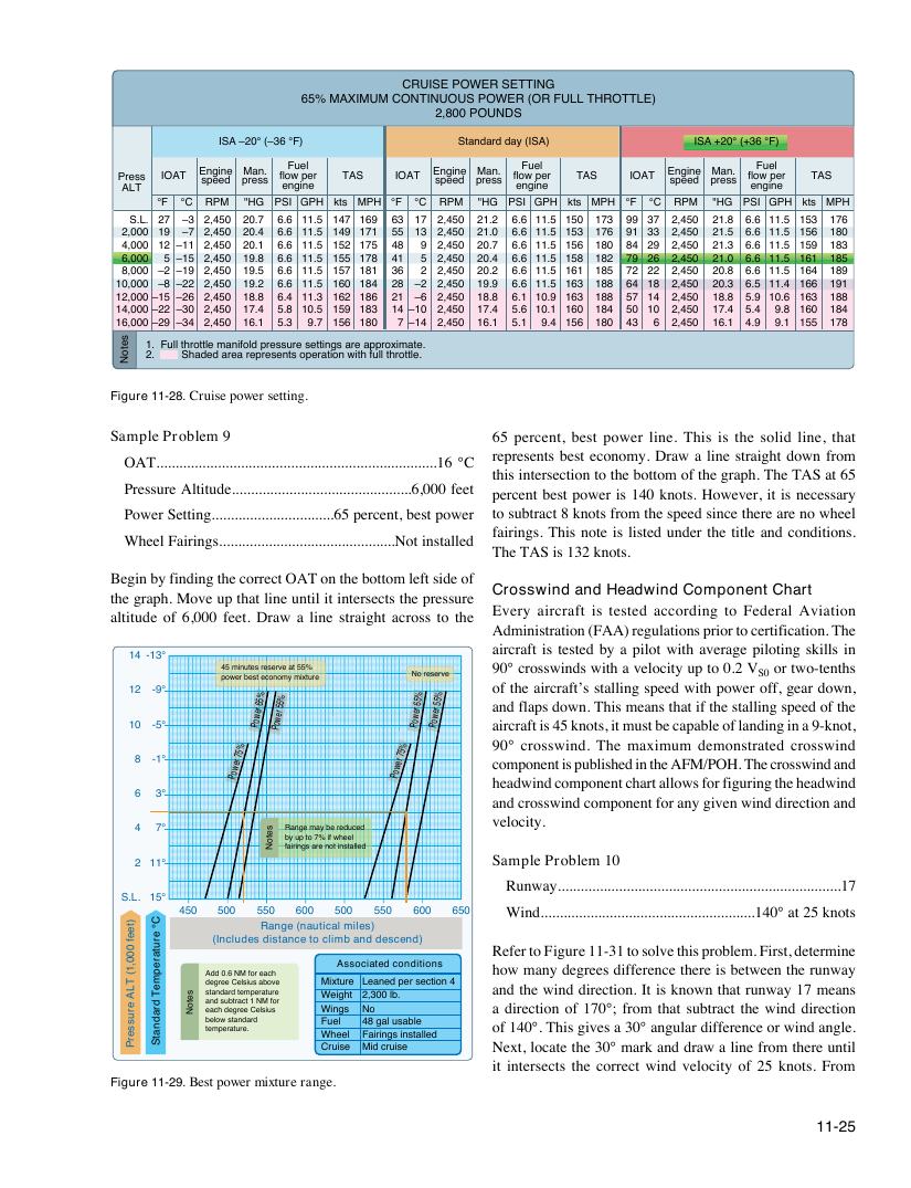 Original FAA PHAK page 11-25