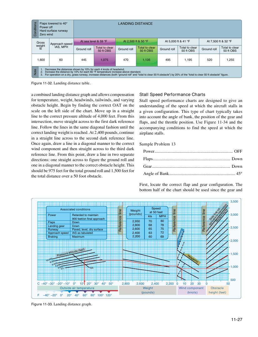 Original FAA PHAK page 11-27
