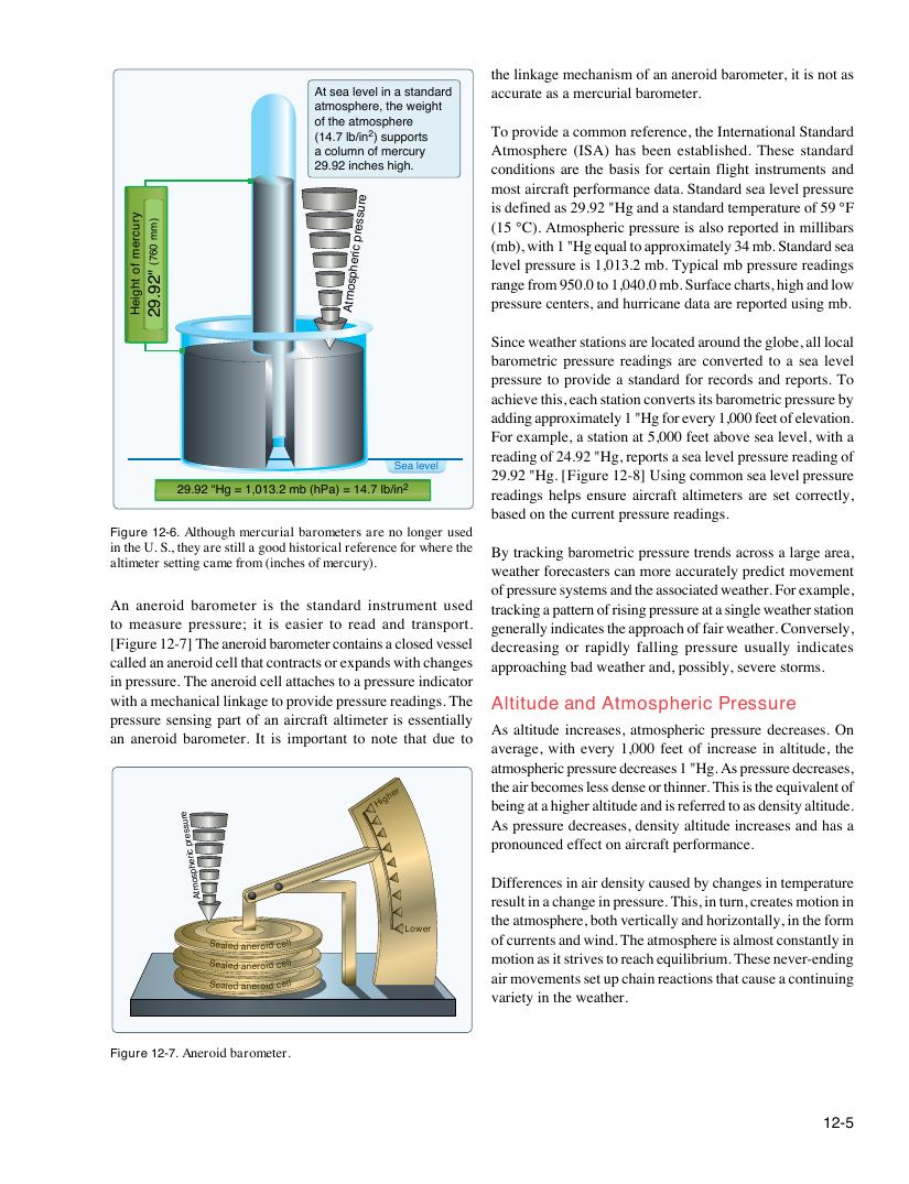 Original FAA PHAK page 12-5