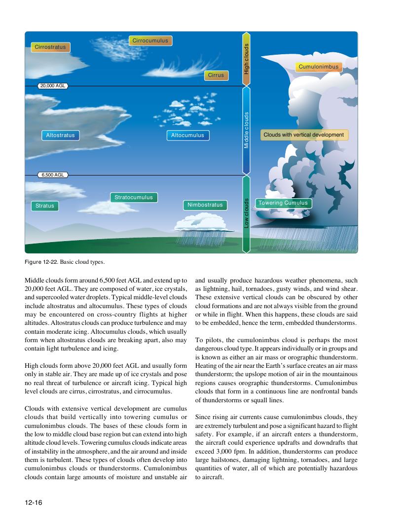 Original FAA PHAK page 12-16