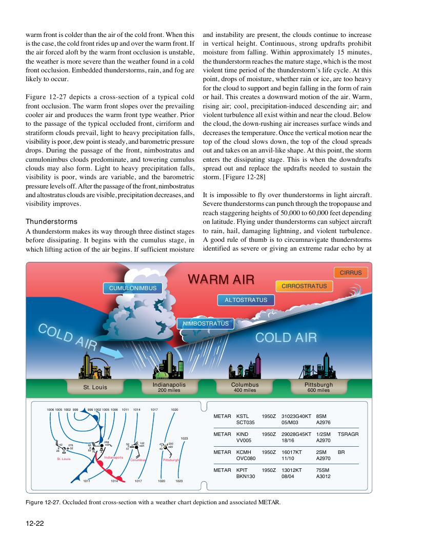 Original FAA PHAK page 12-22