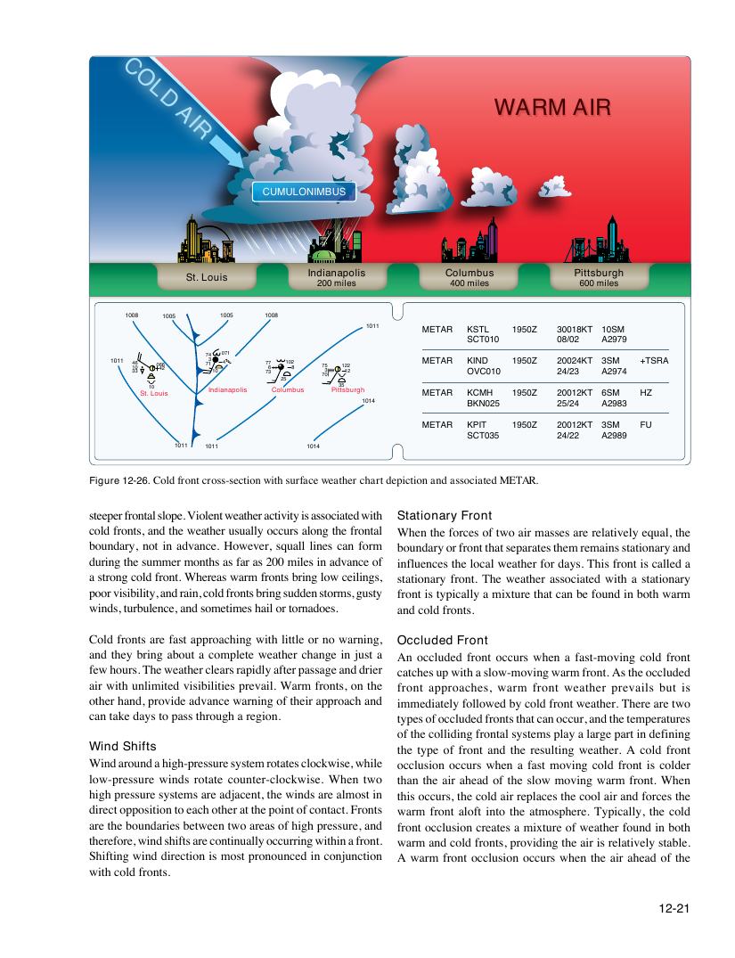 Original FAA PHAK page 12-21