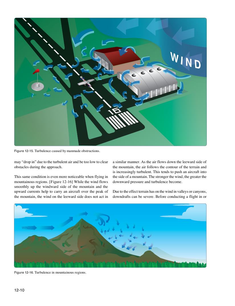 Original FAA PHAK page 12-10