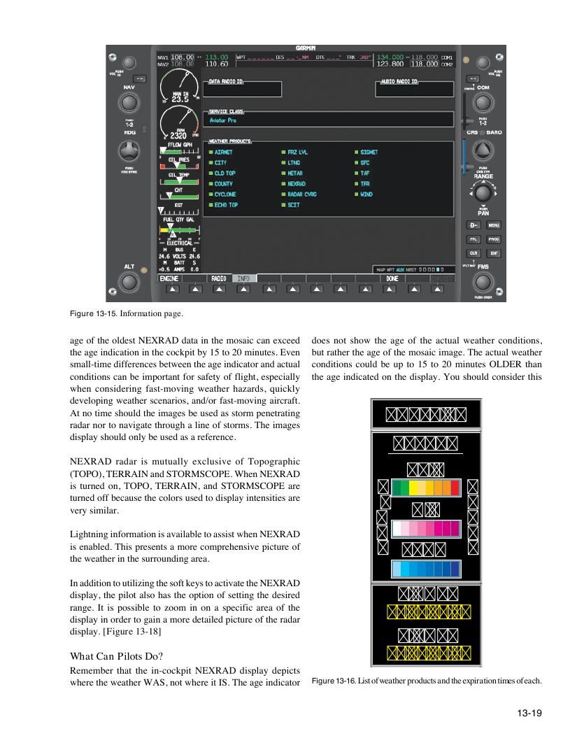 Original FAA PHAK page 13-19