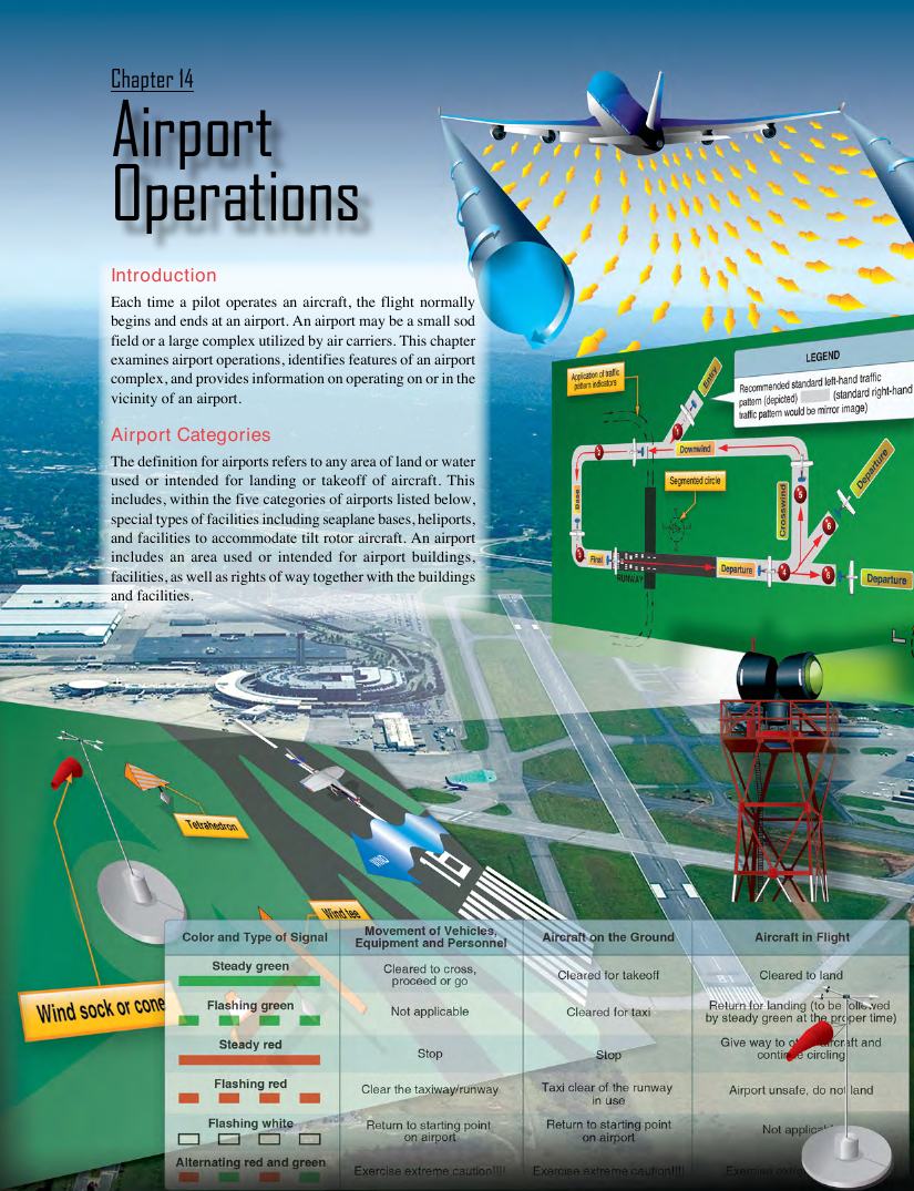 Original FAA PHAK page 14-1