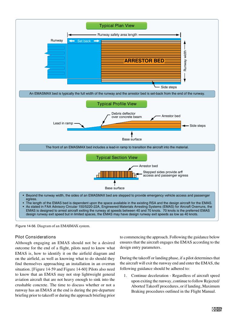 Original FAA PHAK page 14-37