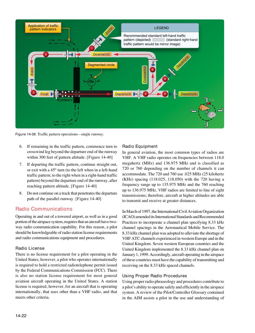 Original FAA PHAK page 14-22