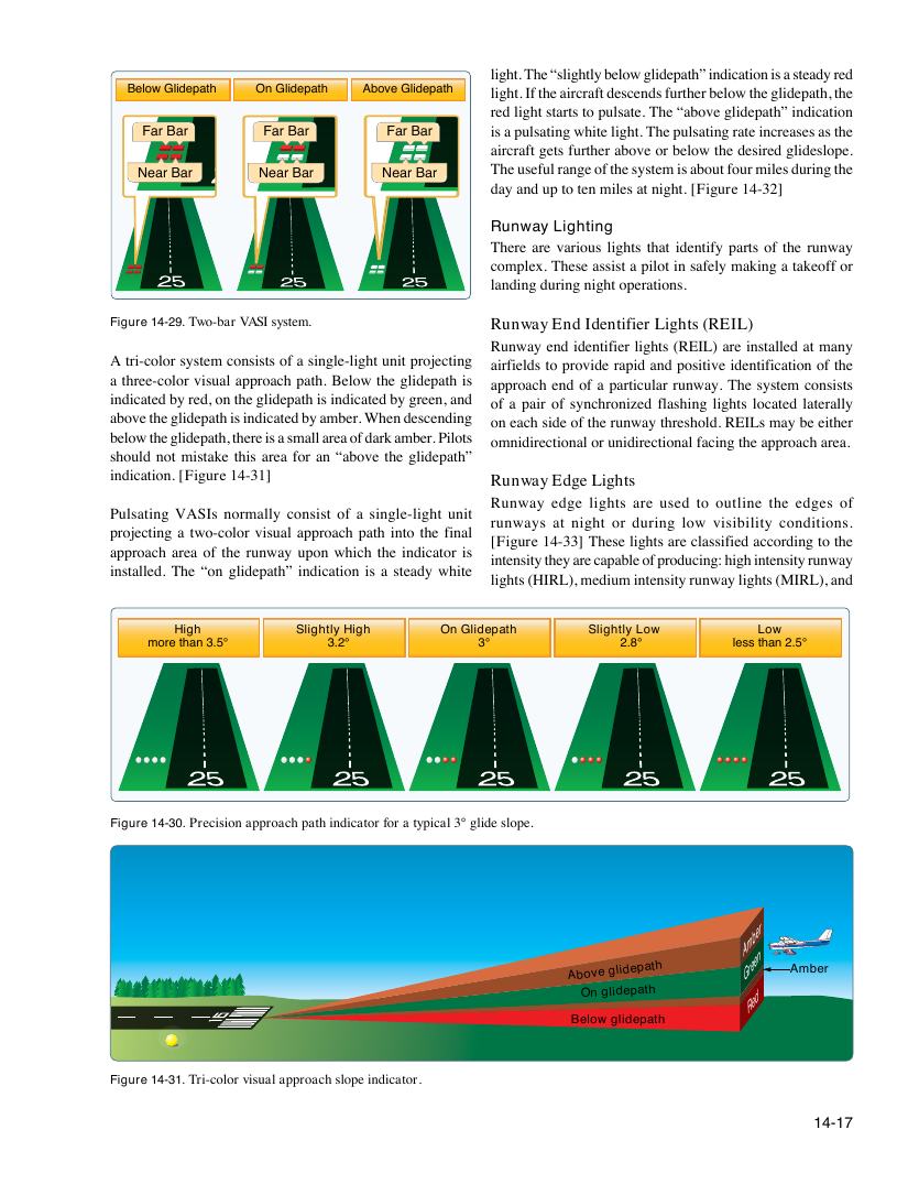 Original FAA PHAK page 14-17