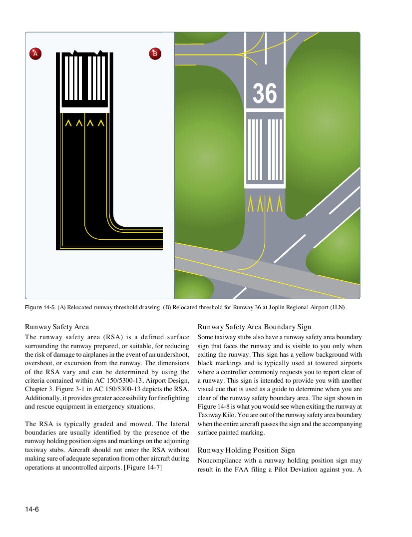 Original FAA PHAK page 14-6