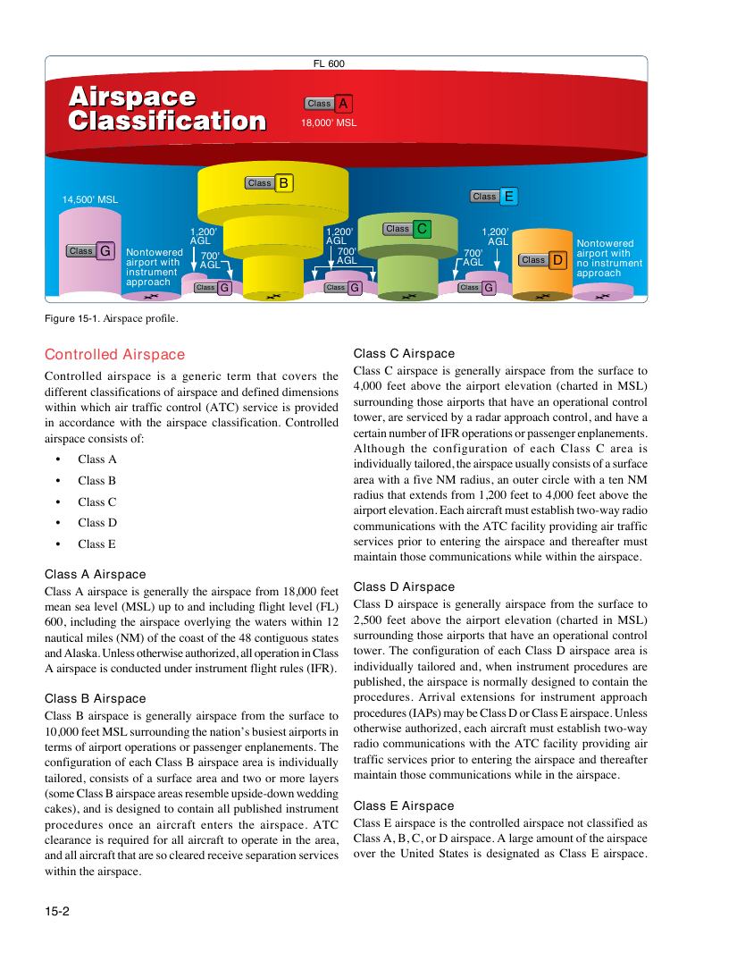 Original FAA PHAK page 15-2