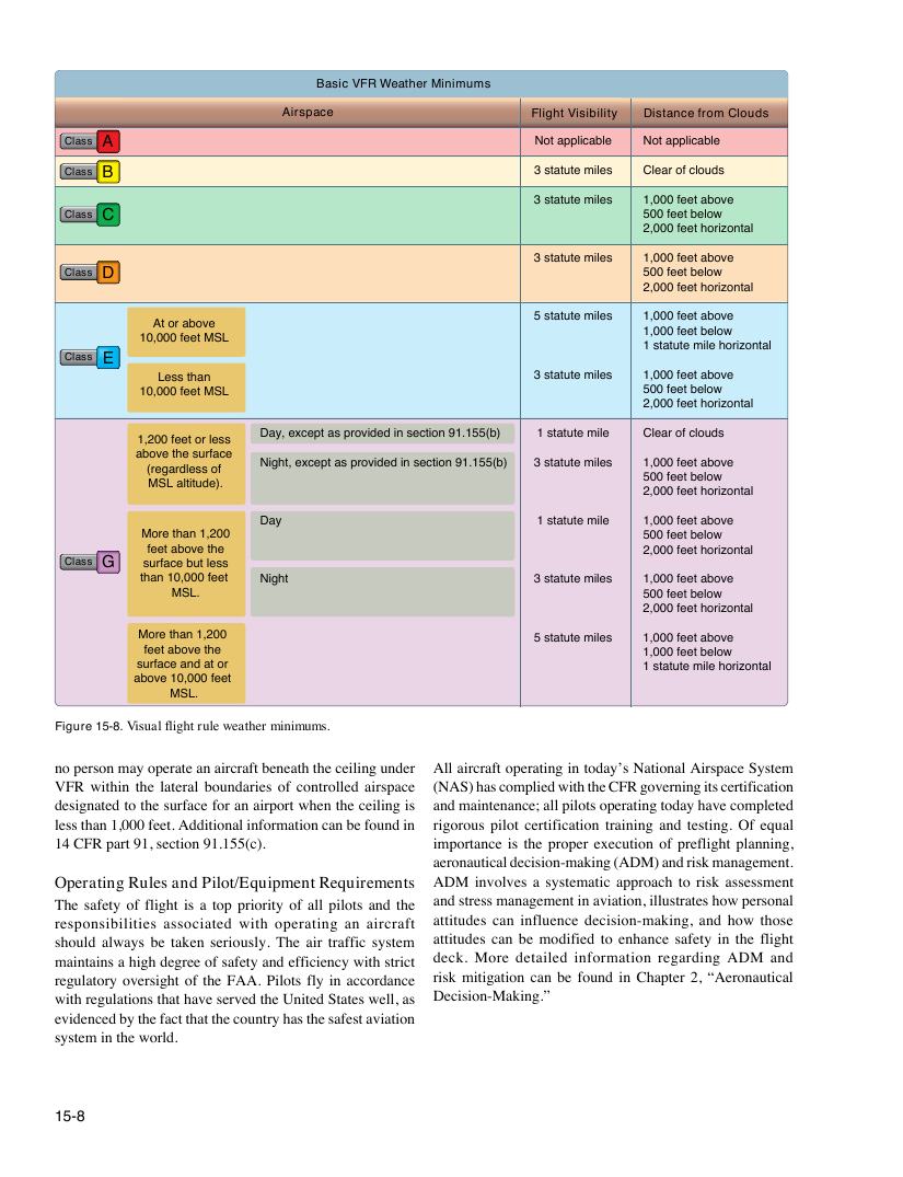 Original FAA PHAK page 15-8