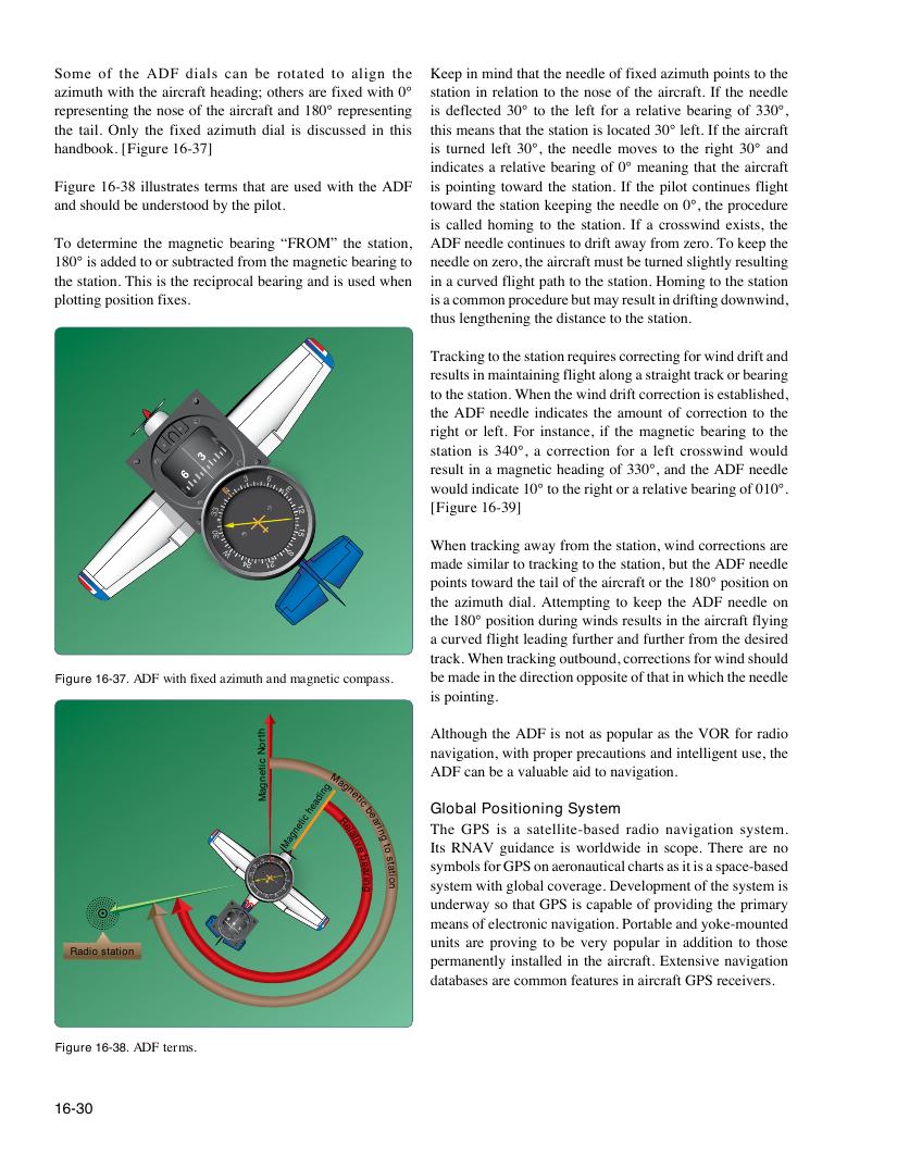 Original FAA PHAK page 16-30