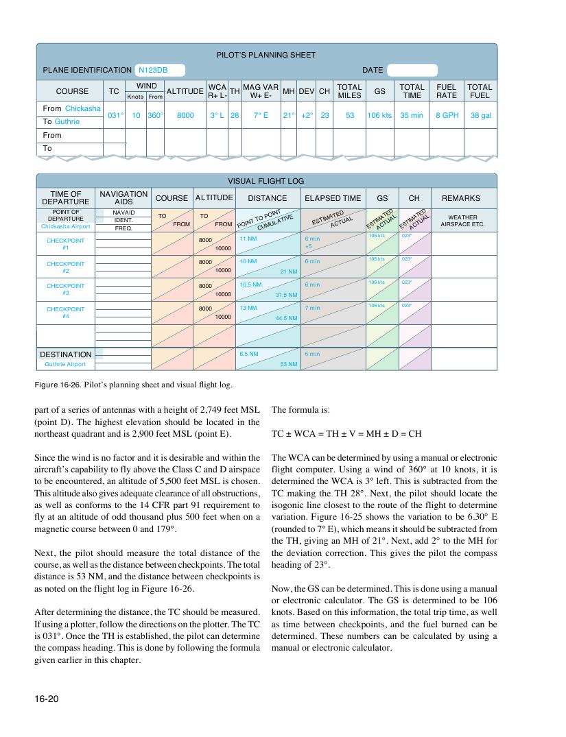 Original FAA PHAK page 16-20