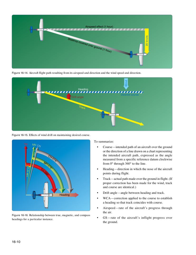 Original FAA PHAK page 16-10