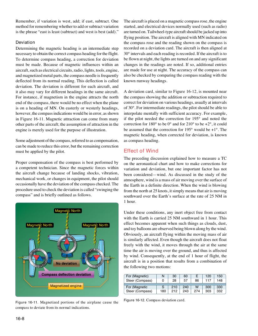 Original FAA PHAK page 16-8