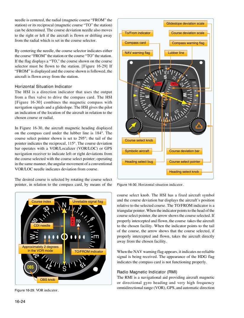 Original FAA PHAK page 16-24