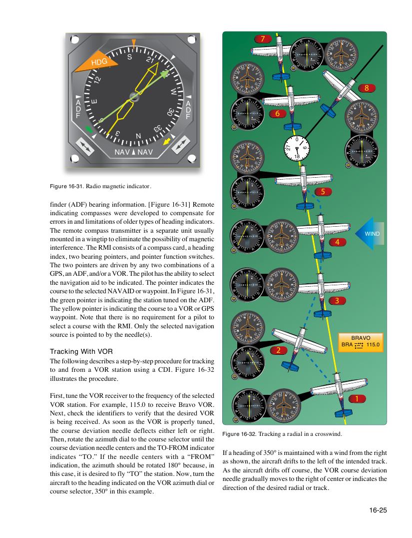 Original FAA PHAK page 16-25
