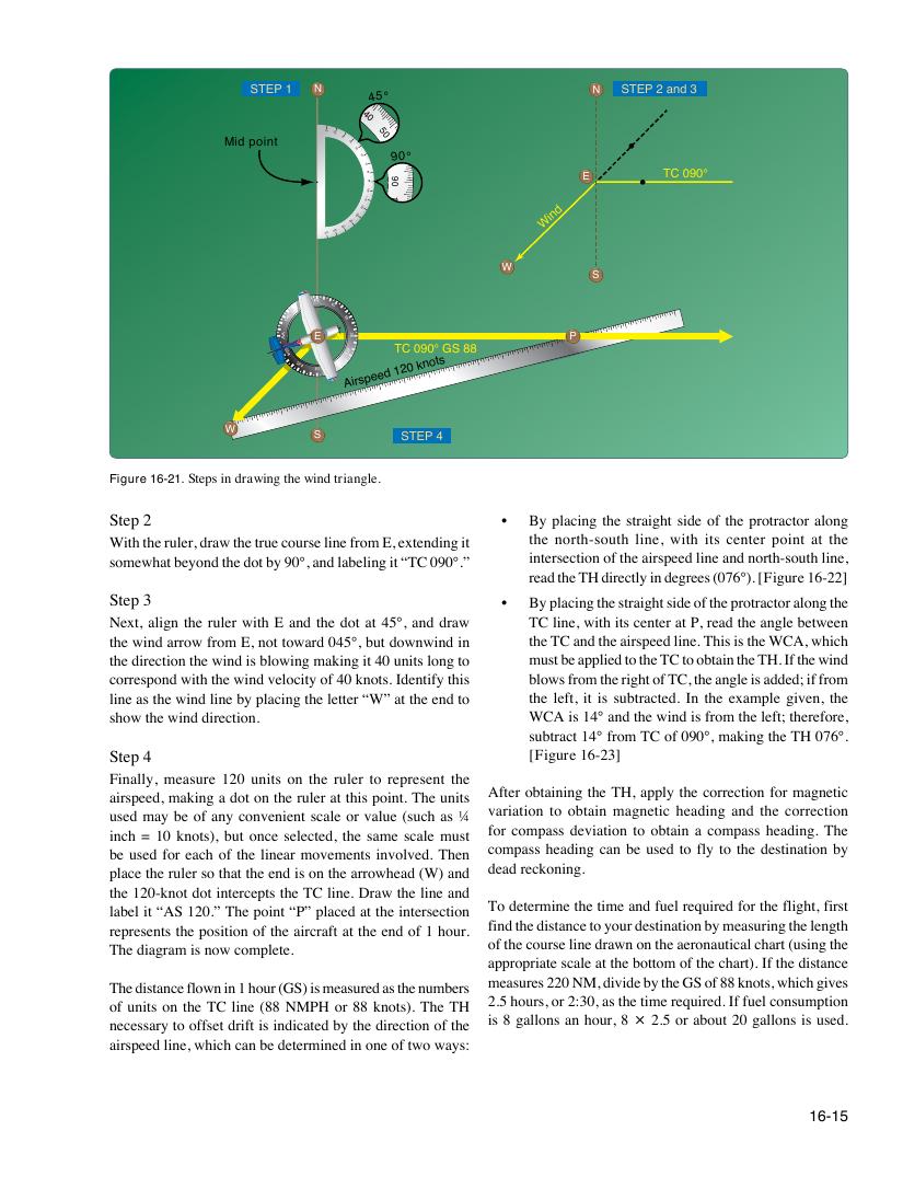 Original FAA PHAK page 16-15