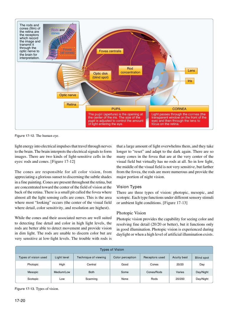 Original FAA PHAK page 17-20