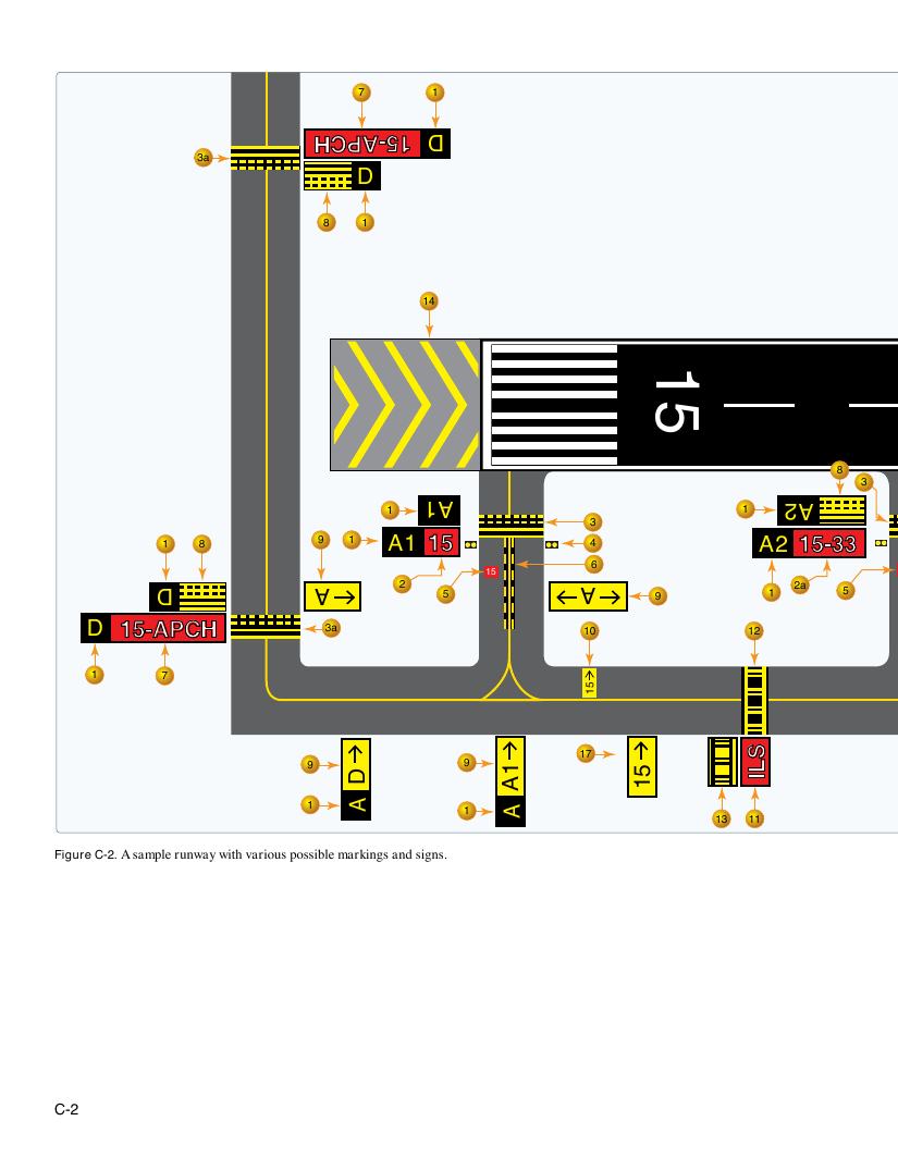 Original FAA PHAK page B-14